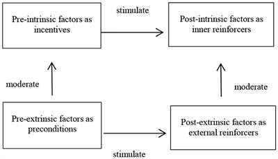 Why Do We Pursue Ed.D.?: A Qualitative Analysis on the Motivation of Chinese Candidates